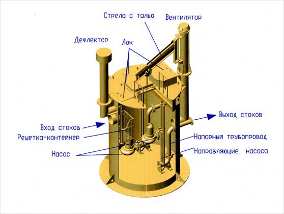 Вентиляция насосных станций Вентиляция насосных станций